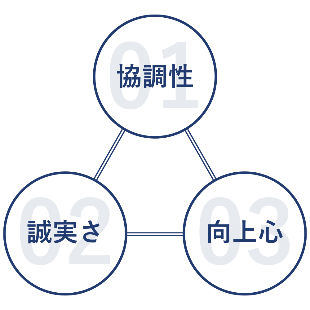 求める人物像